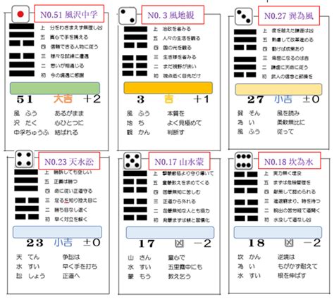 風水渙 五爻|風水渙 五爻（ふうすいかん ごこう）の解説 ｜ 易経独